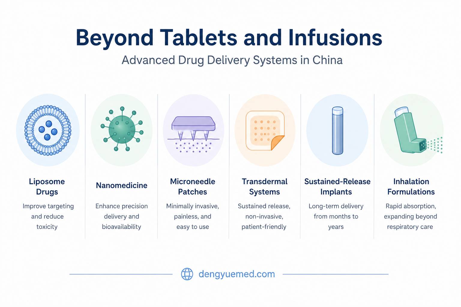 Advanced Drug Delivery Systems in China