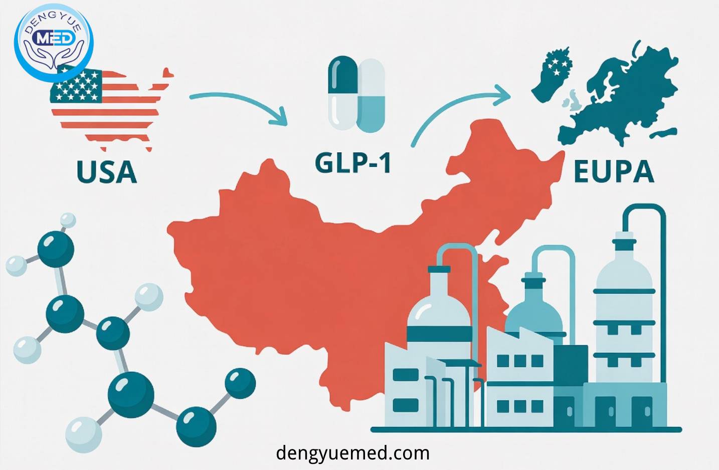 Why Are More and More Pharmaceutical Companies Worldwide Beginning to Rely on China's Peptide Production Capacity?
