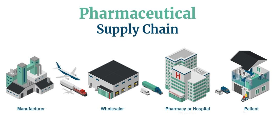 Pharmaceutical Supply Chain